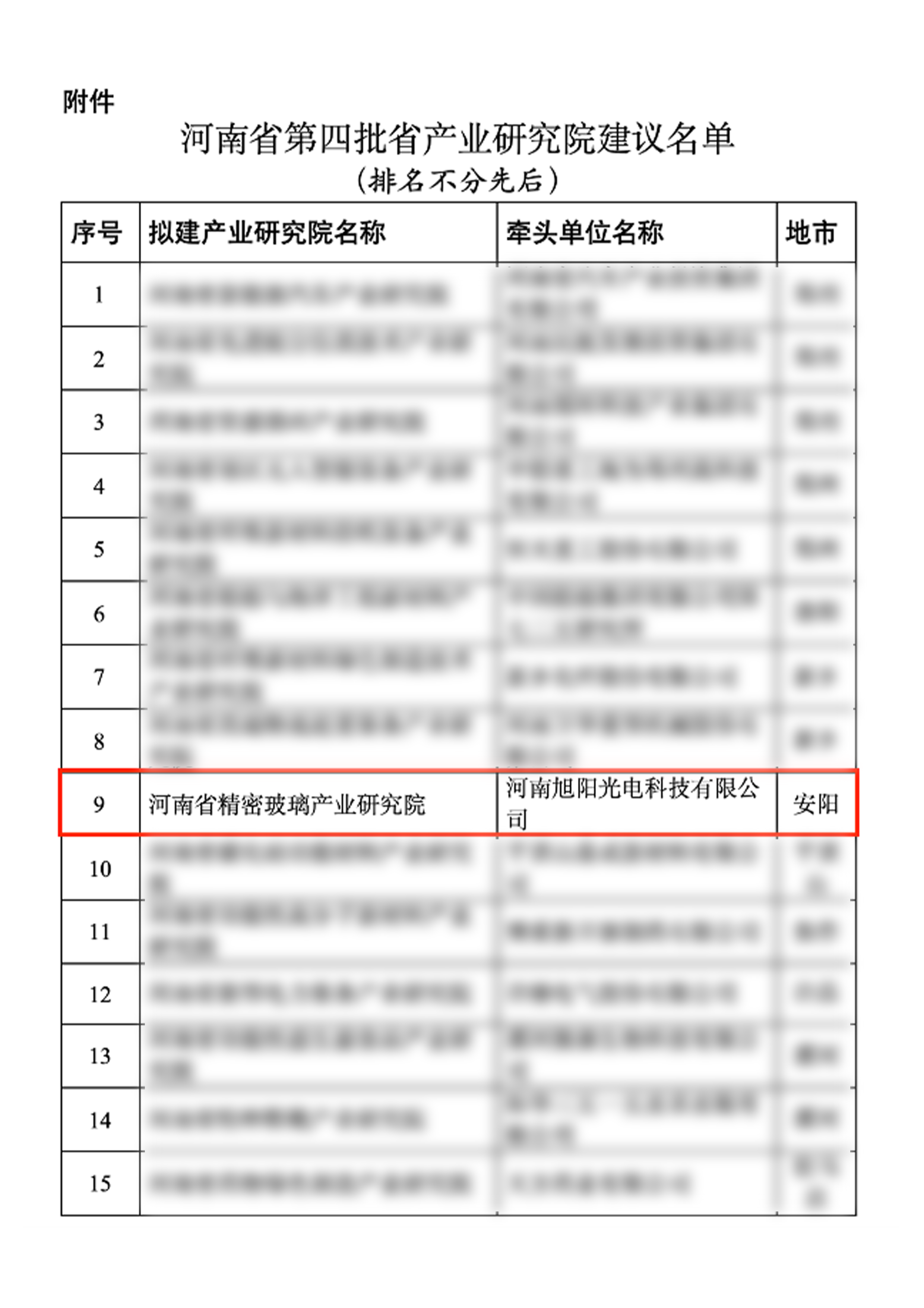正式获批！省级产业研究院！赤炎玻璃高能级创新平台再突破